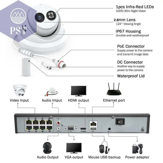 4K Ultra Video Surveillance System PST PS Tradings