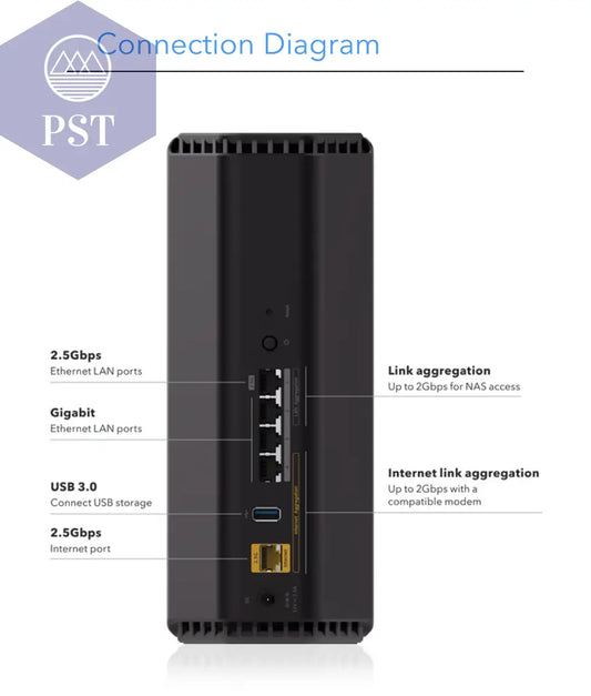 Netgear NIGHTHAWK RS200 BE6500 WiFi 7 PST PS Tradings Router Router
