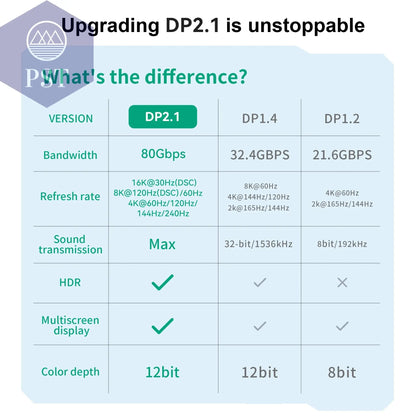 16K DP 2.1 8K@120Hz 4K@240Hz 80Gbps HDR Video Audio Displayport Kabel Display Port für Laptop TV Xbox Projektor Gaming Monitor  Cable     PST PS Tradings