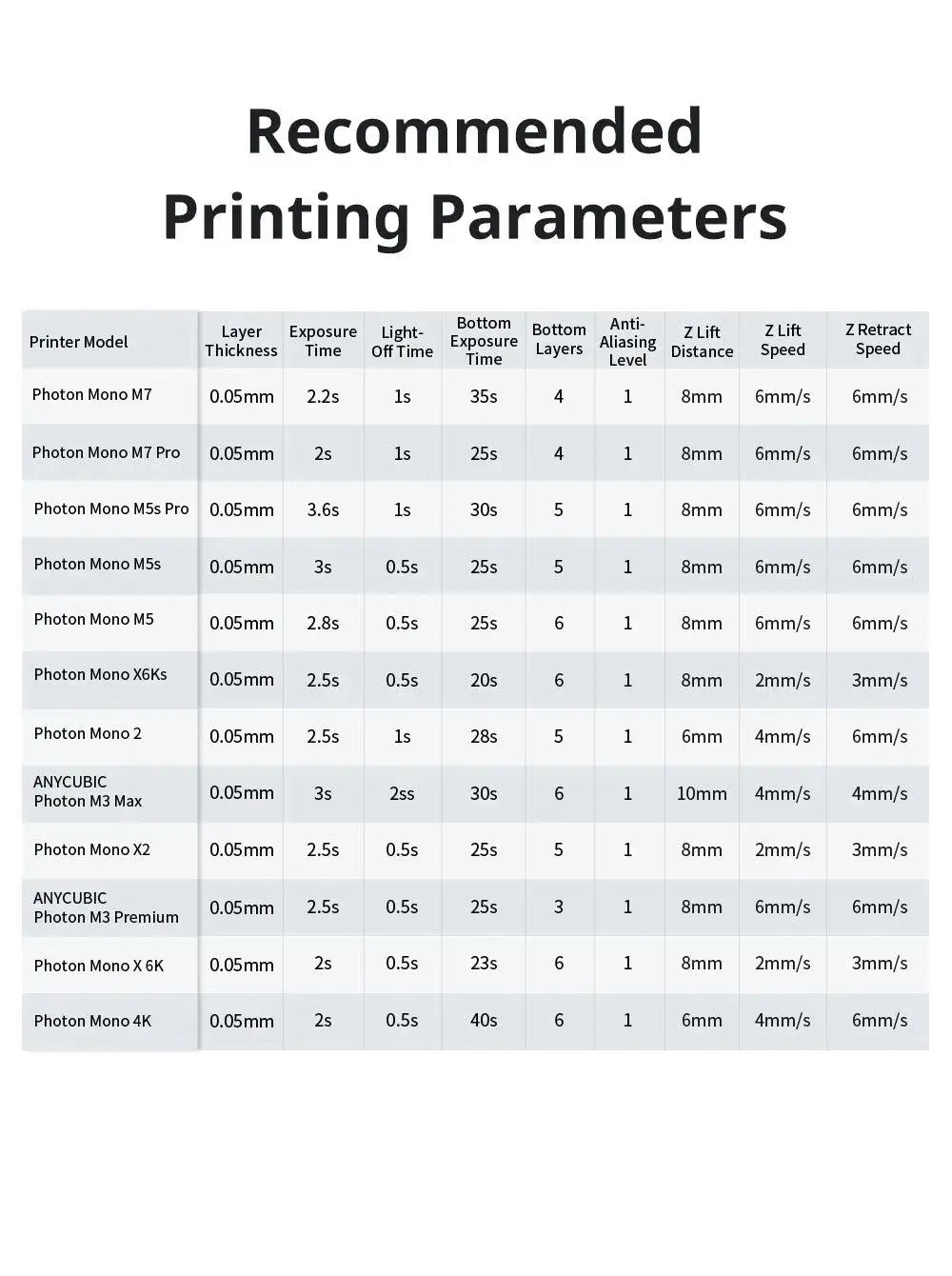 ANYCUBIC ABS-Like Pro 2 3D Printer UV Resin 405nm For LCD DLP Printers Strong Formula Printing Accuracy Up to 0.1mm ABS+ Update       PST PS Tradings