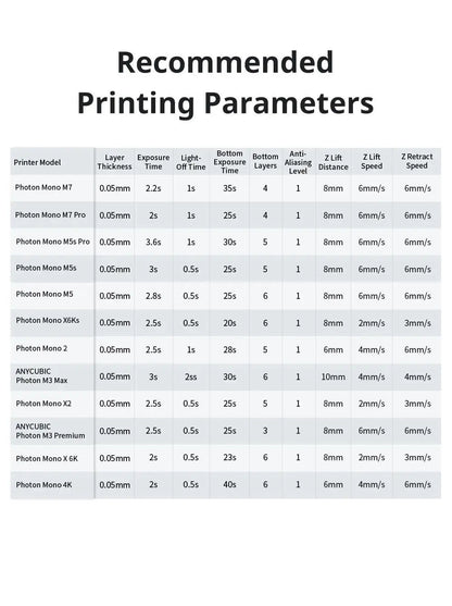 ANYCUBIC ABS-Like Pro 2 3D Printer UV Resin 405nm For LCD DLP Printers Strong Formula Printing Accuracy Up to 0.1mm ABS+ Update       PST PS Tradings